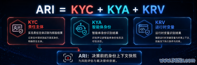 京东发布国内首个智能体自主支付公约 为AI“用钱”定例则